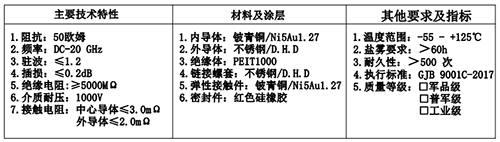 射頻同軸轉接器(qì)