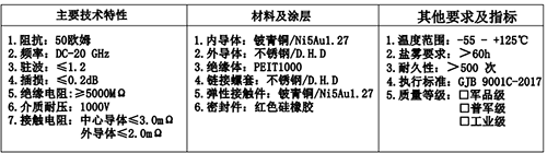 射頻同軸轉接器(qì)