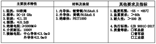 射頻同軸轉接器(qì)