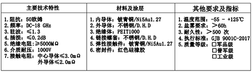 射頻同軸轉接器(qì)