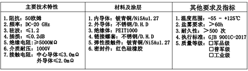 射頻同軸轉接器(qì)