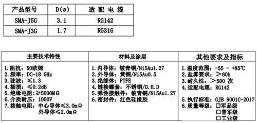 射頻同軸連接器(qì)