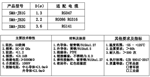 射頻同軸連接器(qì)