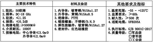 射頻同軸連接器(qì)