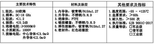 射頻同軸連接器(qì)