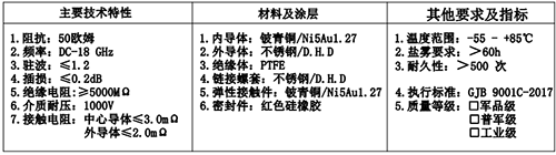 射頻同軸連接器(qì)