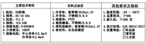 射頻同軸連接器(qì)