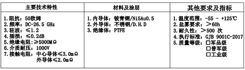 射頻同軸連接器(qì)