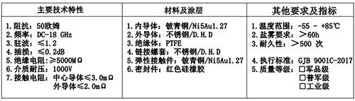 射頻同軸連接器(qì)