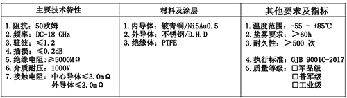 射頻同軸連接器(qì)