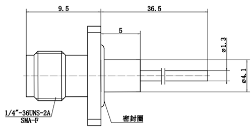 射頻同軸連接器(qì)