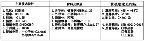 射頻同軸連接器(qì)