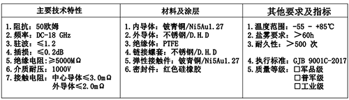 射頻同軸連接器(qì)